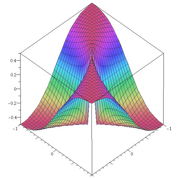 xy/(x^2+y^2), 3d