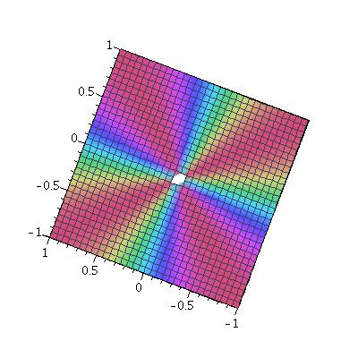 xy/(x^2+y^2), view
      from top, height represented by color.